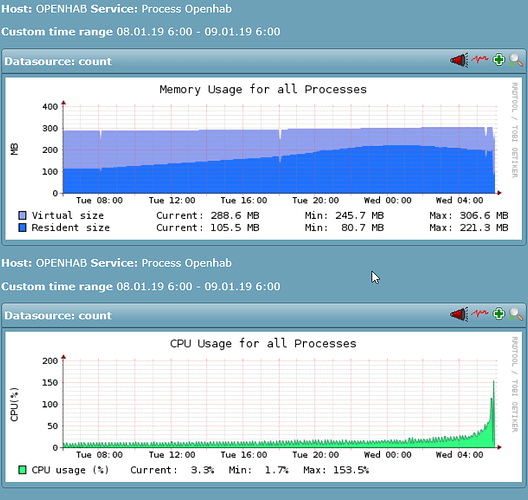 OPENHAB_Process%20Openhab_090119-NOOK