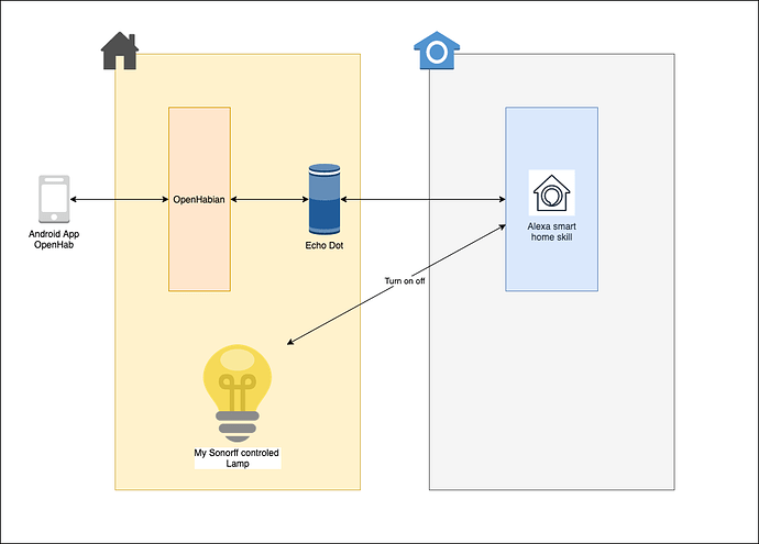 Amazon echo smart home 2024 skill