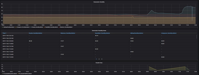 HumidityFansDebug