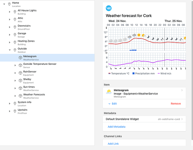 Meteogram item via model