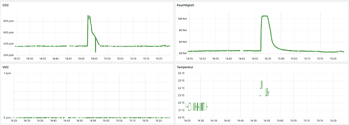 grafik