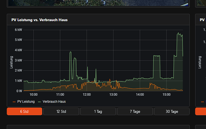 grafana widget 4