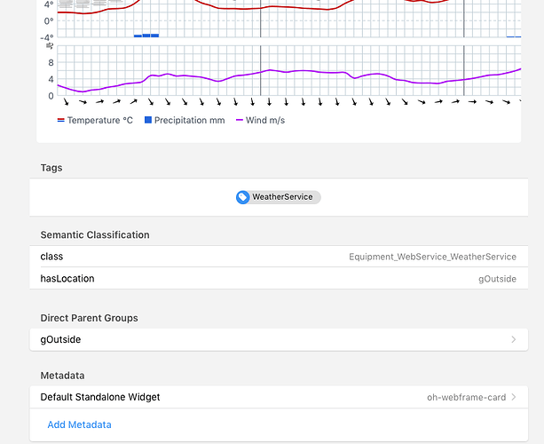 Meteogram item-3