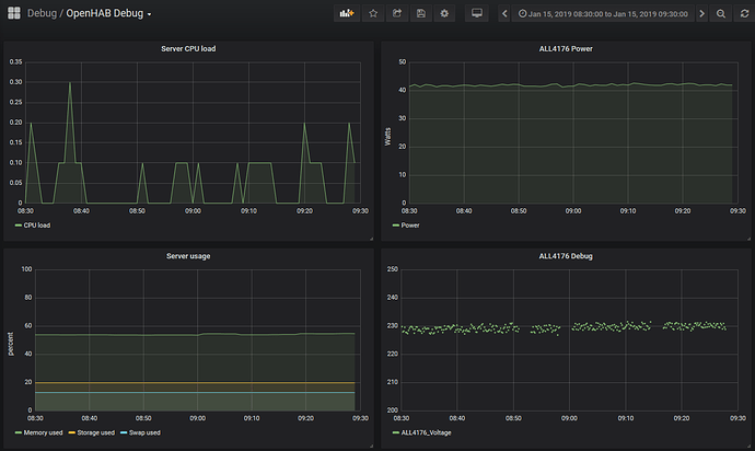 Logging_2019-01-15