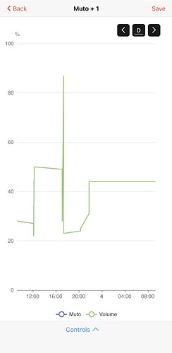 analyze_all-properties-volume