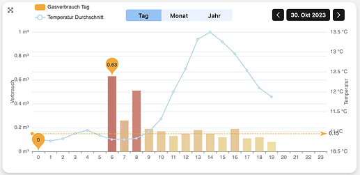 Bildschirmfoto 2023-10-30 um 19.44.46