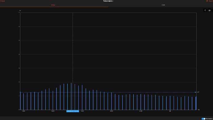 EnergiDataServiceChart2