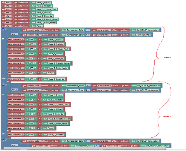 partofblocklyrule