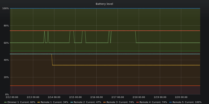 ikea-tr%C3%A4dfri-battery-level-example
