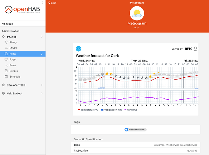 Meteogram item-2