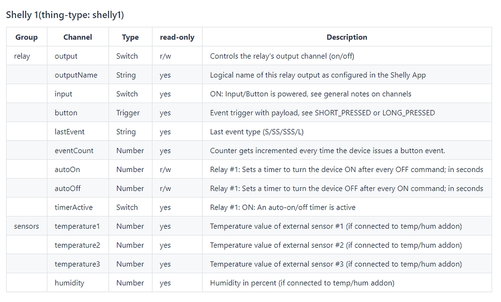 Shelly様ご確認用ページ☆ Shelly Universal Input/Output Module (UNI) Configuration for Tasmota