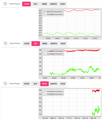 2018-07-16_charts