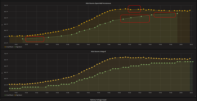 MQTT ingestion persistence telegraf vs openhab