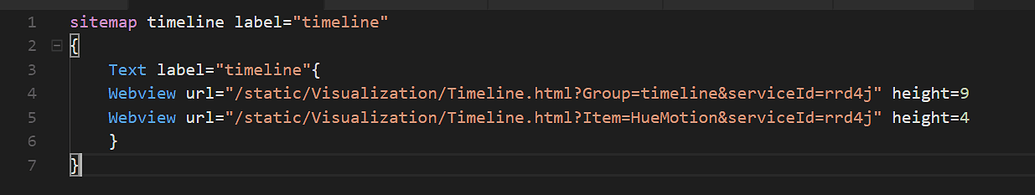 Timeline for Basic UI - Tutorials & Examples - openHAB Community