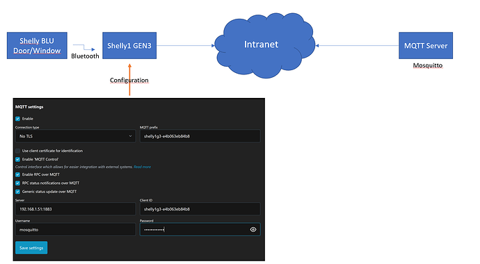 simple architecture_Shelly_Components