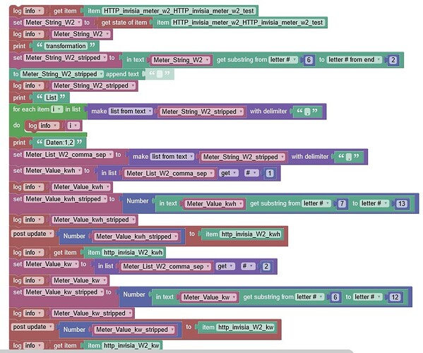 openhab4_Rule_http_invisia_W2_Stromzähler_V3