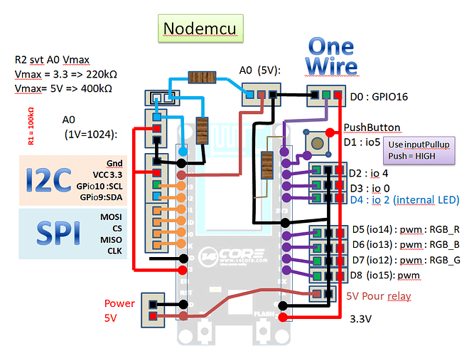 NodeMCU