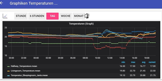 grafana-only-3-are-shown