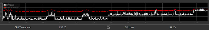 grafik
