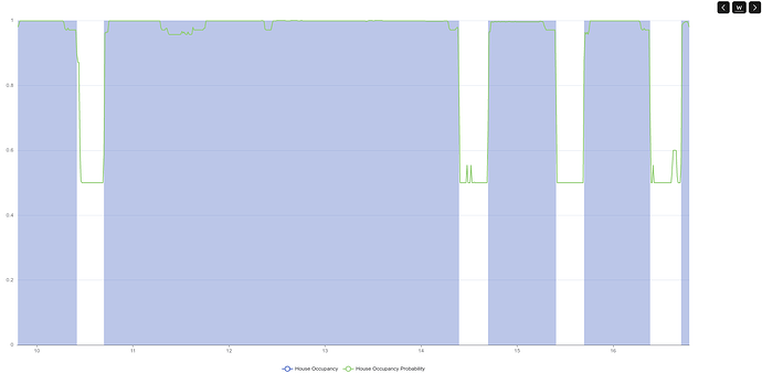 analyzer graph