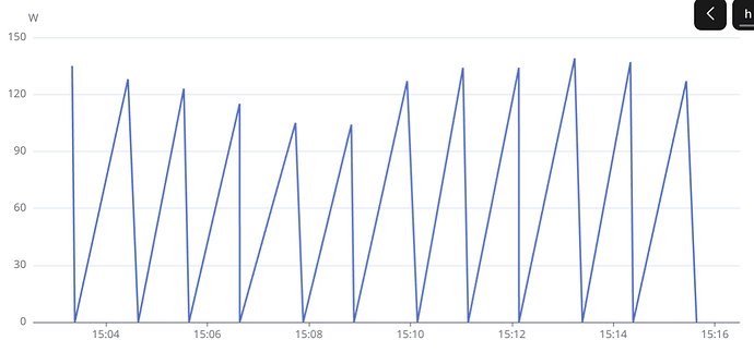 grafik