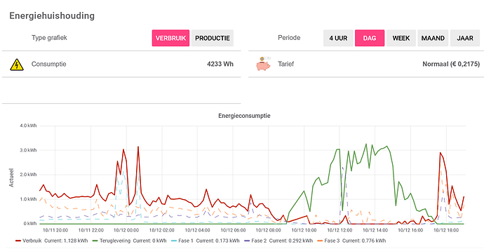 openhab-grafana-snap