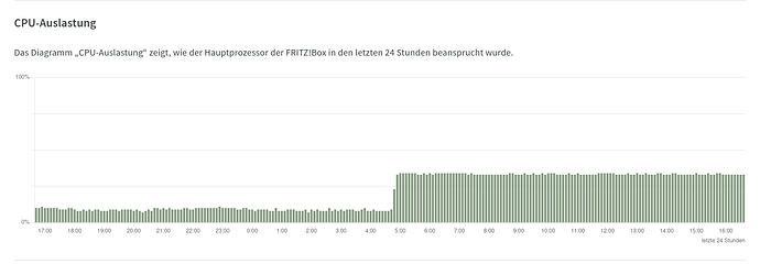 Screenshot 2025-12-27 at 16-38-41 FRITZ!Box 7590