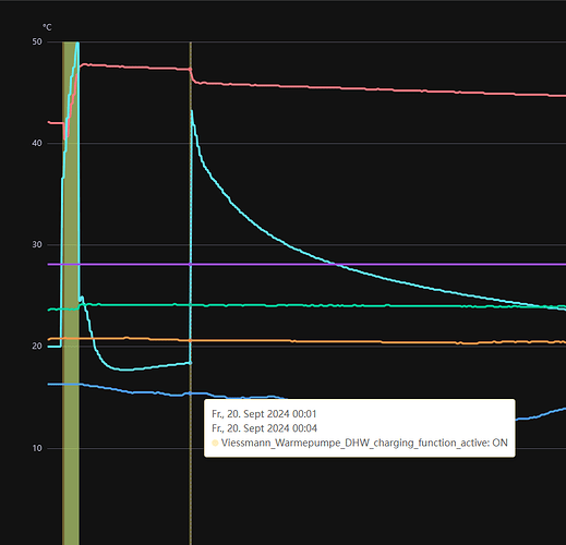 grafik