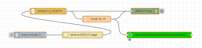ERCOT Nodered