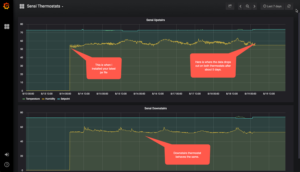 Emerson Sensi Thermostat - Home Automation - openHAB Community