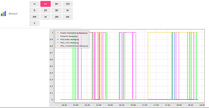 Screenshot 2024-06-17 at 18-33-55 Bewegung 1_4 an