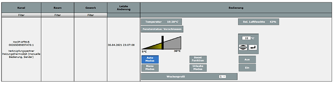 grafik