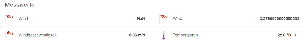 Problem With Converting From M s To Km h Beginners OpenHAB Community
