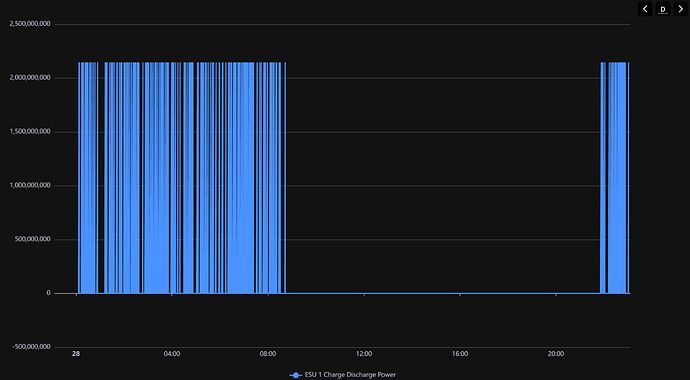 ESU1 ChargeDischargePower