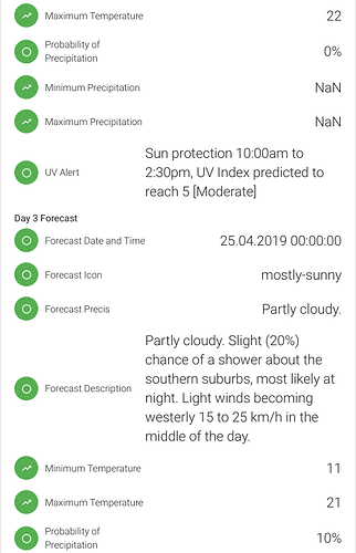 adelaide-openhab-3