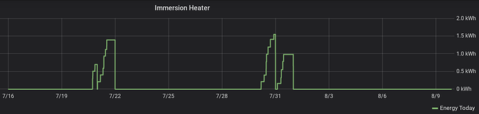 grafana_immersion_heater