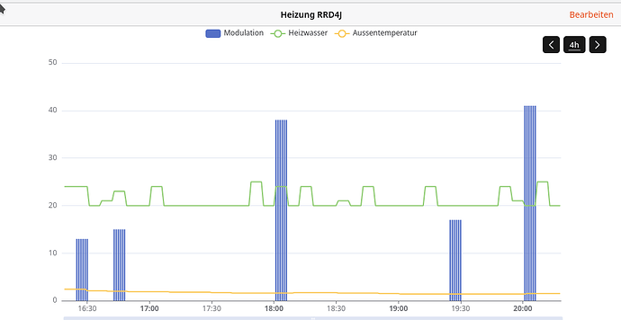 boiler_Temp_vs_Modulation