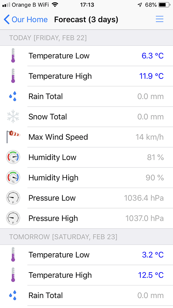 Openweathermap Daily Forecasts With Free Api Using Plain Openhab Rules Tutorials Examples Openhab Community