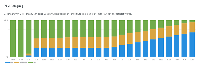 Screenshot 2025-12-30 at 15-09-19 FRITZ!Box 7590