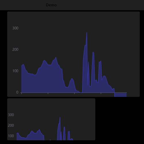 demo