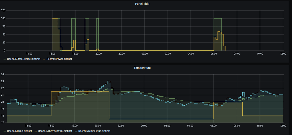 Underfloor heating control - Scripts u0026 Rules - openHAB Community