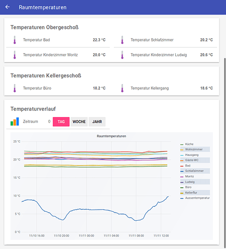 Screenshot_2018-11-11%20Raumtemperaturen