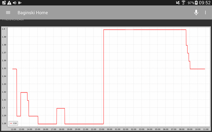 Chart_during_Timeshift