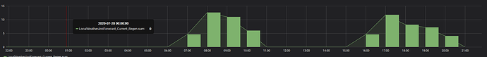 2020-07-28 21_52_17-Wetter - Grafana