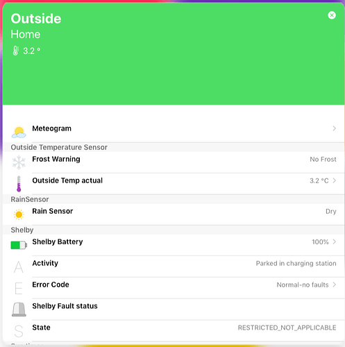 Outside card contents