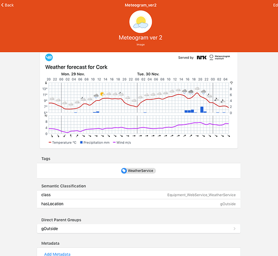 Meteogramver2-metadata & widget free