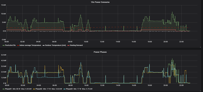 2018-11-27%2023_05_24-Grafana%20-%20Energy%20Propellergatan%20%E2%80%93%20Google%20Chrome