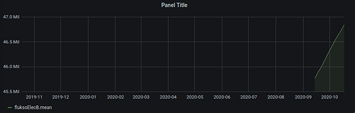 influxdb