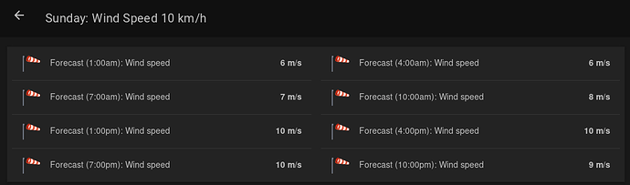OpenWeatherMap daily forecast using the free API