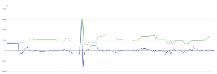 grafik
